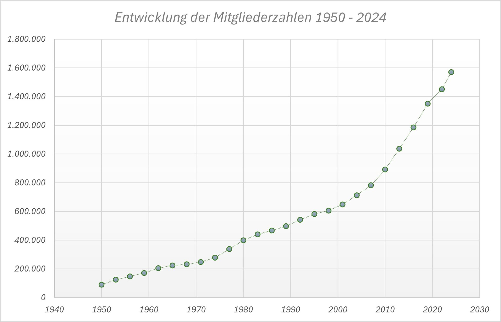© Yvonne Tremml - Grundlage Jahresbericht DAV 2024 © Yvonne Tremml - Grundlage Jahresbericht DAV 2024