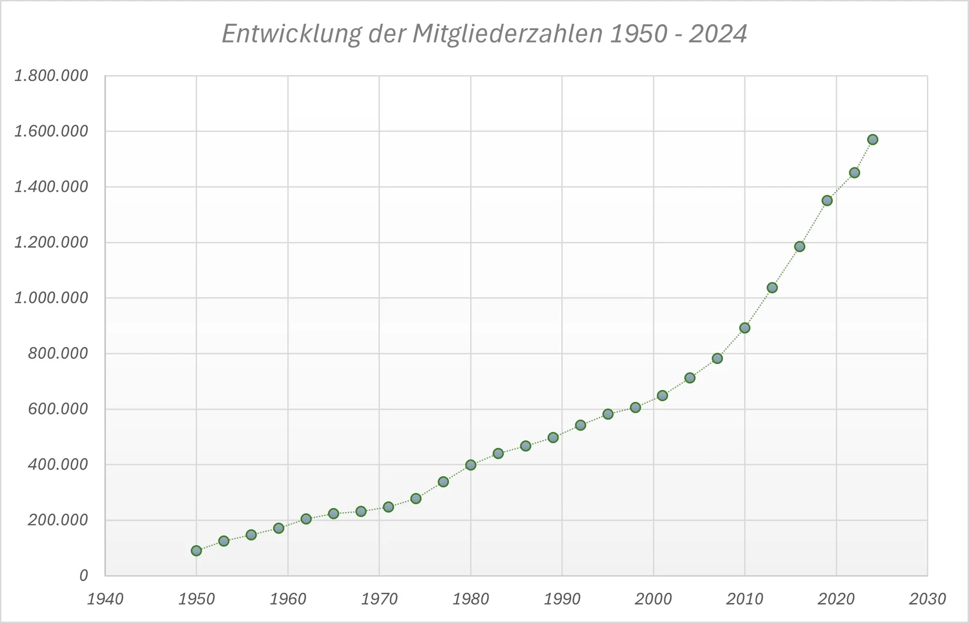 © Yvonne Tremml - Grundlage Jahresbericht DAV 2024