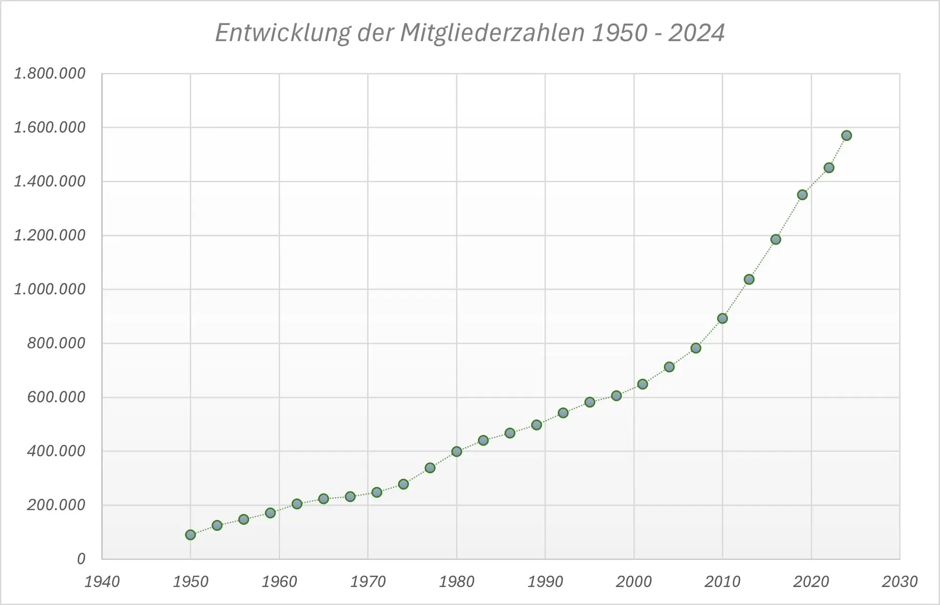 © Yvonne Tremml - Grundlage Jahresbericht DAV 2024
